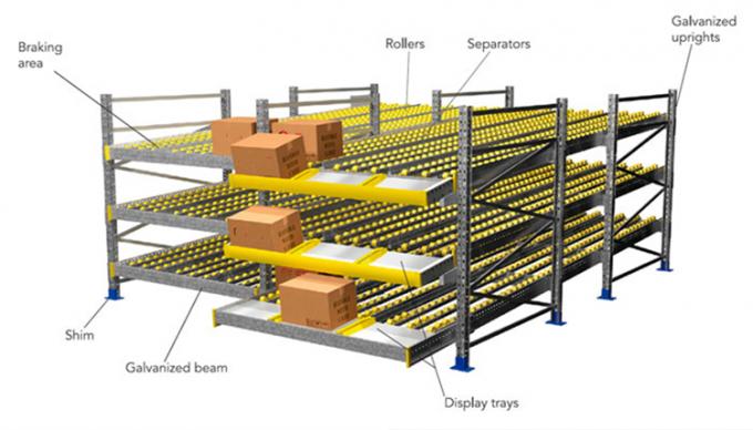 Βιομηχανικό χαρτοκιβωτίων σύστημα ραφιών ροής τοποθετώντας σε ράφι για την αποθήκευση αποθηκών εμπορευμάτων